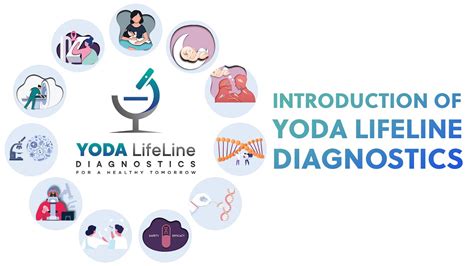 Introduction Of Yoda Lifeline Diagnostics .